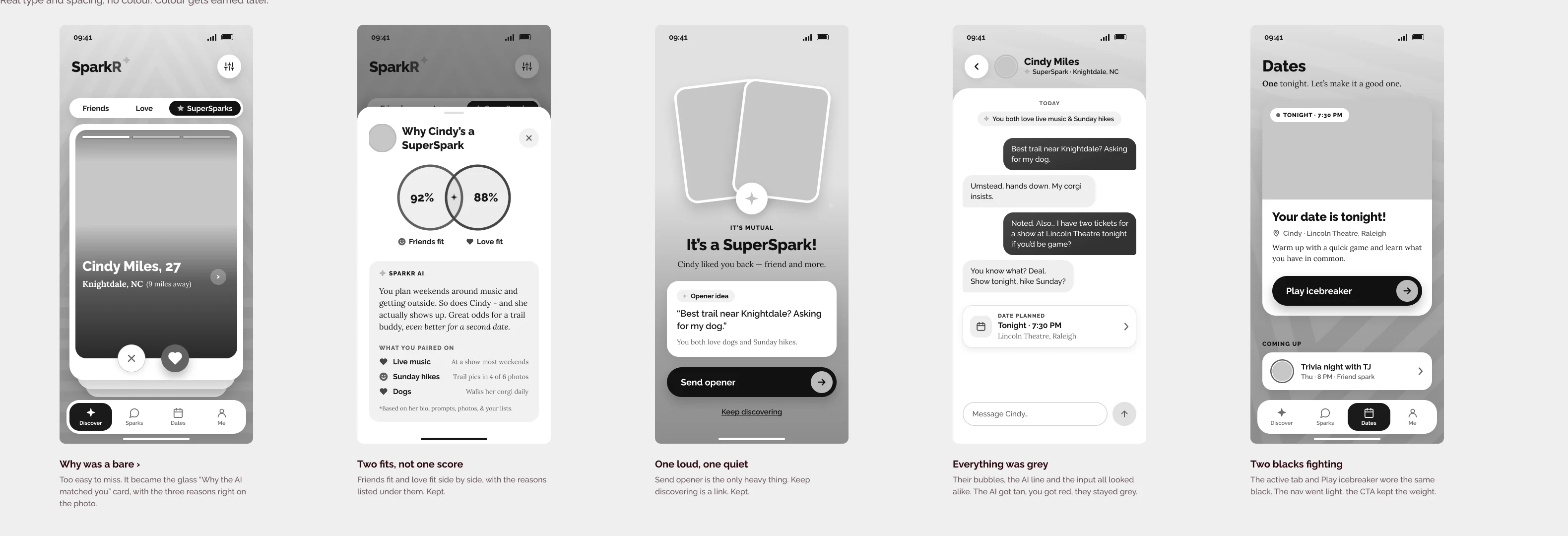Five greyscale screens: Discover, the Why sheet, the match, chat and Dates, each captioned with what changed next.