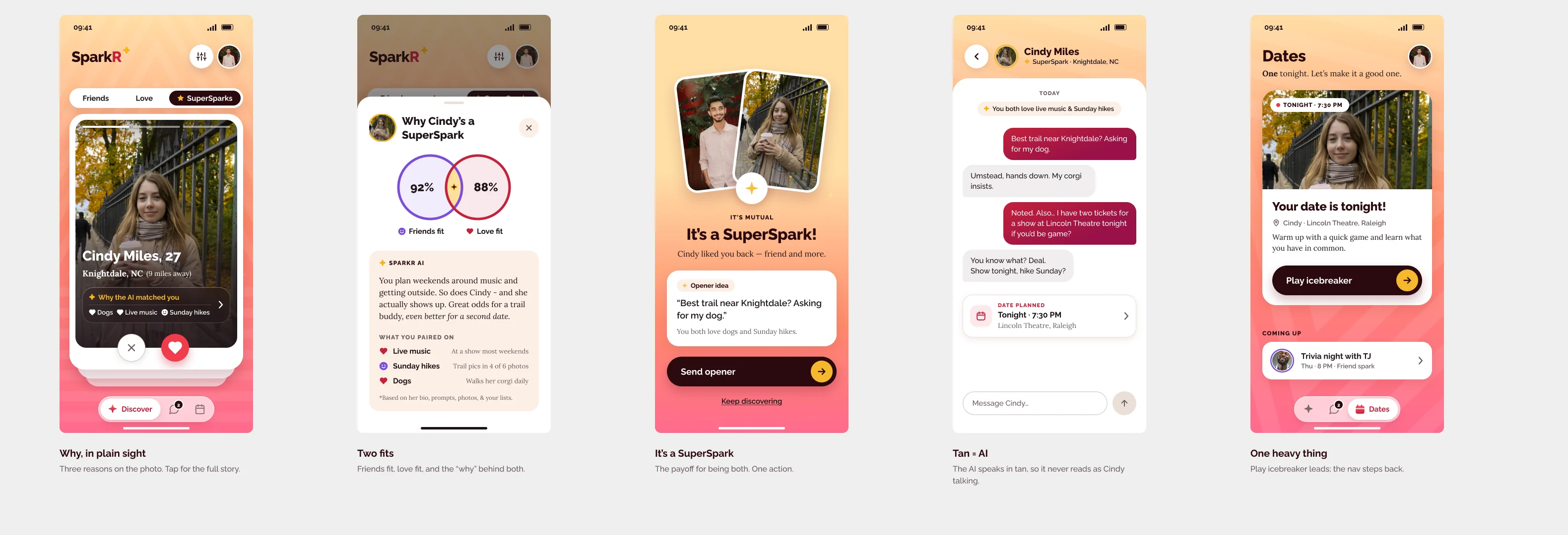 The same five screens in full colour: Discover with the glass Why card, the Why sheet, It’s a SuperSpark, chat with the AI in tan, and Dates.